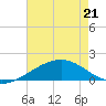 Raccoon Point tide chart for Thursday, May 21, 2026