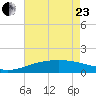 Raccoon Point tide chart for Saturday, May 23, 2026