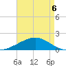 Raccoon Point tide chart for Wednesday, May 6, 2026