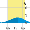 Raccoon Point tide chart for Friday, May 8, 2026
