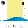 Raccoon Point tide chart for Saturday, May 9, 2026