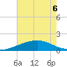 Raccoon Point tide chart for Saturday, June 6, 2026
