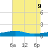 Raccoon Point tide chart for Tuesday, June 9, 2026