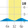 Racy Point tide chart for Monday, January 18, 2021
