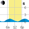 Racy Point tide chart for Wednesday, January 6, 2021