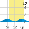 Racy Point tide chart for Wednesday, March 17, 2021