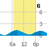 Racy Point tide chart for Saturday, March 6, 2021