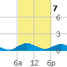 Racy Point tide chart for Sunday, March 7, 2021