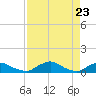Racy Point tide chart for Friday, April 23, 2021