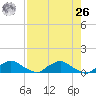 Racy Point tide chart for Monday, April 26, 2021