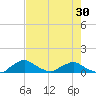 Racy Point tide chart for Friday, April 30, 2021