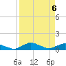 Racy Point tide chart for Tuesday, April 6, 2021