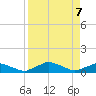Racy Point tide chart for Wednesday, April 7, 2021