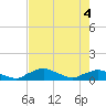 Racy Point tide chart for Tuesday, May 4, 2021