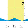 Racy Point tide chart for Friday, May 7, 2021