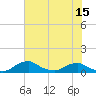 Racy Point tide chart for Tuesday, June 15, 2021