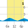 Racy Point tide chart for Tuesday, June 1, 2021
