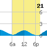 Racy Point tide chart for Monday, June 21, 2021
