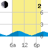 Racy Point tide chart for Wednesday, June 2, 2021