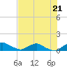 Racy Point tide chart for Wednesday, July 21, 2021