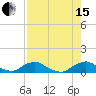 Racy Point tide chart for Sunday, August 15, 2021