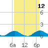 Racy Point tide chart for Sunday, September 12, 2021