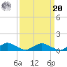 Racy Point tide chart for Monday, September 20, 2021