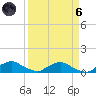 Racy Point tide chart for Monday, September 6, 2021