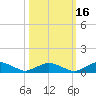 Racy Point tide chart for Saturday, October 16, 2021