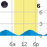 Racy Point tide chart for Wednesday, October 6, 2021