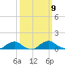Racy Point tide chart for Saturday, October 9, 2021