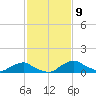 Racy Point tide chart for Tuesday, November 9, 2021