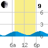 Racy Point tide chart for Sunday, January 9, 2022