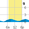 Racy Point tide chart for Wednesday, February 9, 2022
