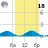 Racy Point tide chart for Friday, March 18, 2022