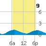 Racy Point tide chart for Wednesday, March 9, 2022