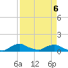 Racy Point tide chart for Wednesday, April 6, 2022