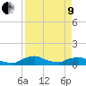 Racy Point tide chart for Saturday, April 9, 2022