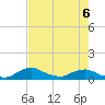 Racy Point tide chart for Friday, May 6, 2022