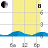 Racy Point tide chart for Sunday, May 8, 2022