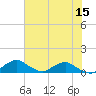 Racy Point tide chart for Wednesday, June 15, 2022