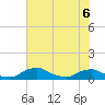 Racy Point tide chart for Monday, June 6, 2022