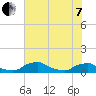 Racy Point tide chart for Tuesday, June 7, 2022