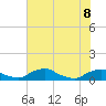 Racy Point tide chart for Wednesday, June 8, 2022