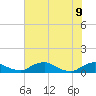 Racy Point tide chart for Thursday, June 9, 2022