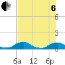 Racy Point tide chart for Wednesday, July 6, 2022
