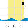 Racy Point tide chart for Saturday, August 6, 2022
