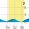 Racy Point tide chart for Sunday, August 7, 2022