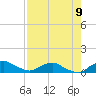 Racy Point tide chart for Tuesday, August 9, 2022