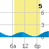 Racy Point tide chart for Monday, September 5, 2022